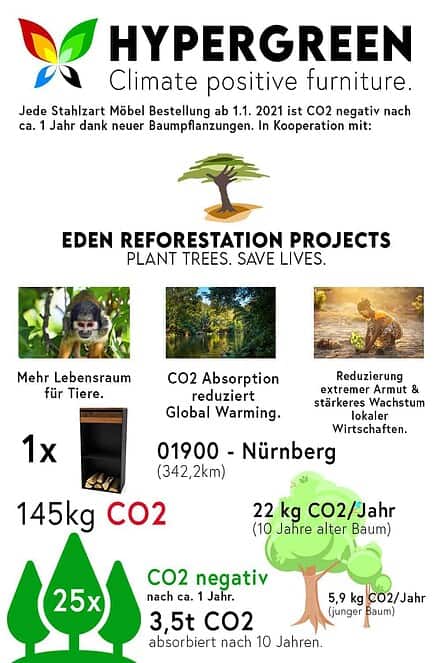 stahlzart-kaminholzregal-classic-047-nachhaltigkeit-stahl-mit-pulverbeschichtung-schwarzgrau-nussbaum-made-in-germany-hypergreen-initiative-co2-negativ-baeume-pflanzen