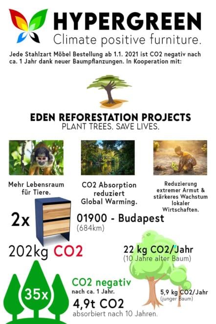 nachttisch-fuer-boxspringbett-aari-nachhaltigkeit-dunkelblau-kernbuche-made-in-germany-hypergreen-co2-negativ-baeume-pflanzen