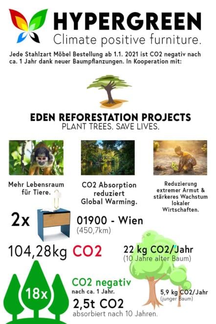 stahlzart-nachttisch-aari-nachhaltigkeit-stahl-mit-pulverbeschichtung-gruenblau-wildeiche-made-in-germany-stahlzart-hypergreen-initiative-co2-negativ-baeume-pflanzen