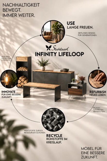 Stahlzart Infinity Lifeloop: Kreislaufkonzept für langlebige Stahl- und Massivholzmöbel, Wiederaufarbeitung und Recycling.